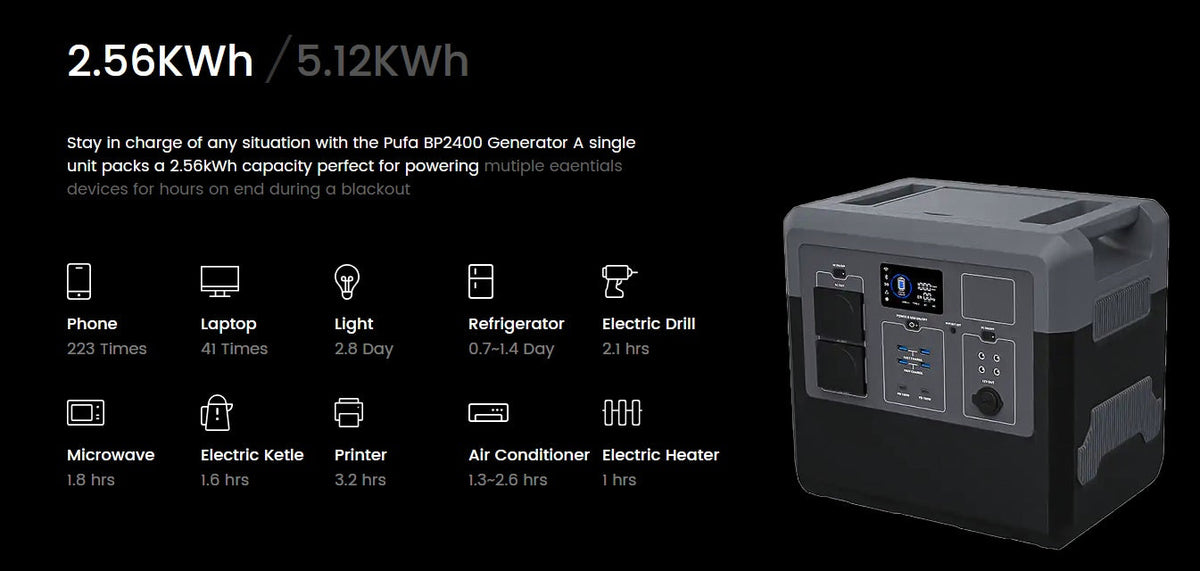 Backup power station for small business