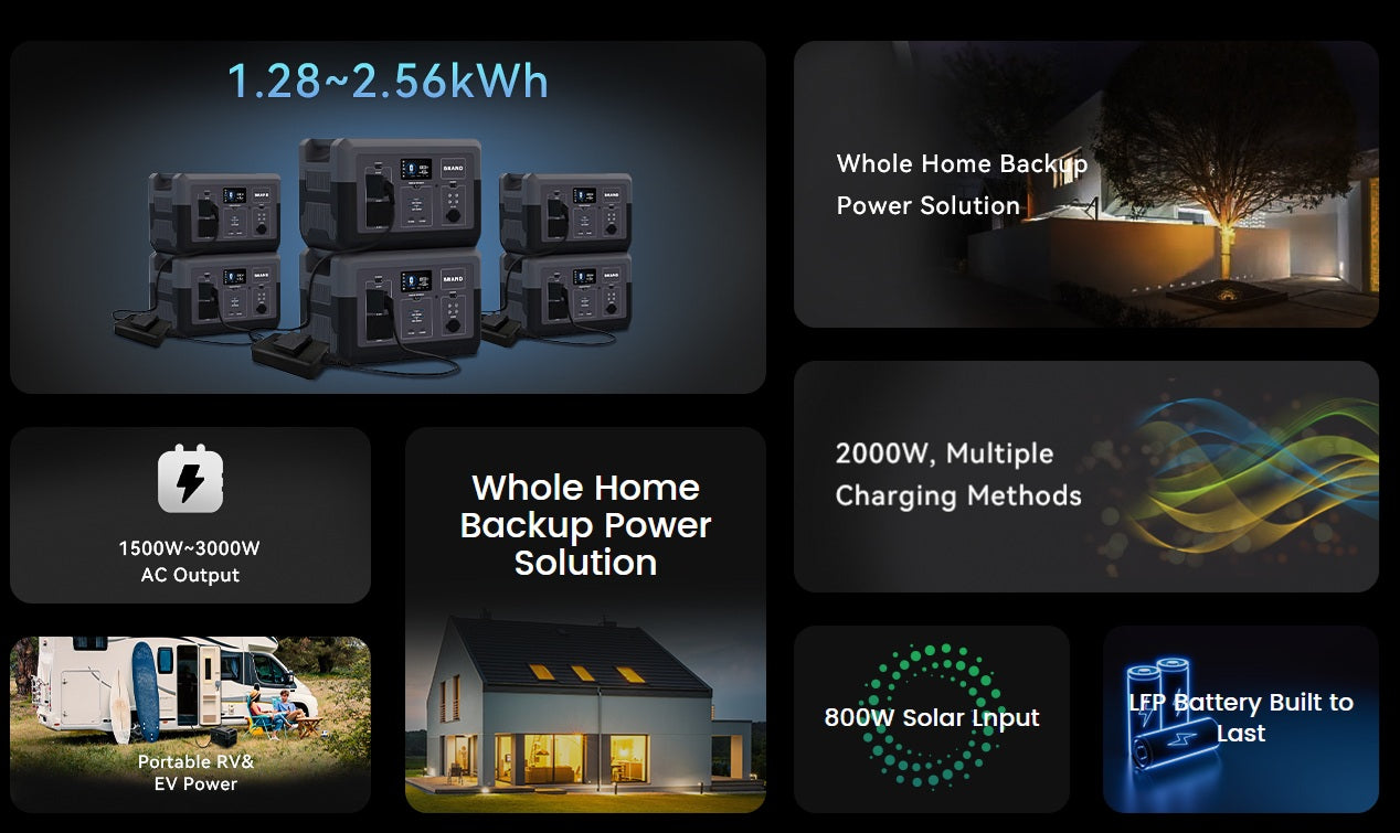 PUFA BP1500 – 1500W Home Backup Power Station